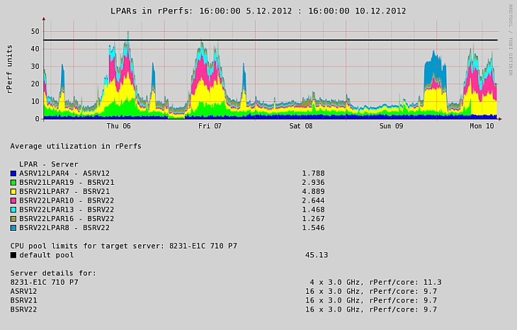 CPU Workload Estimator - new HW