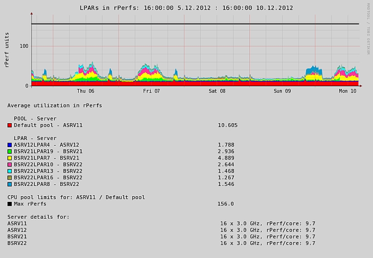 CPU Workload Estimator - existing HW