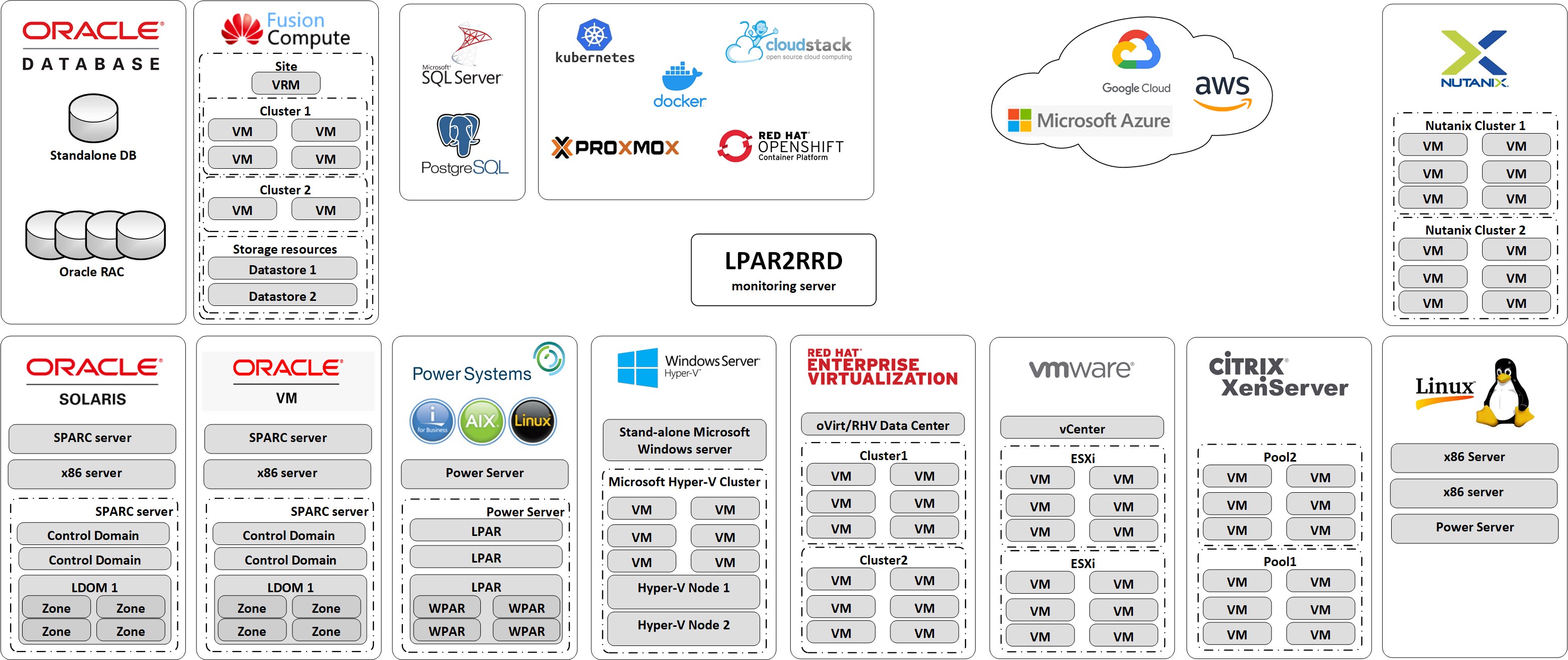 server performance monitoring system diagram detail