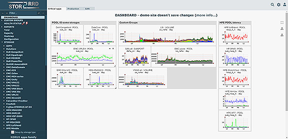 Monitoring Storage, SAN, LAN