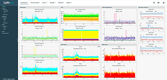 Monitoring Infrastructure server, storage, network, database, cloud, SAN, LAN