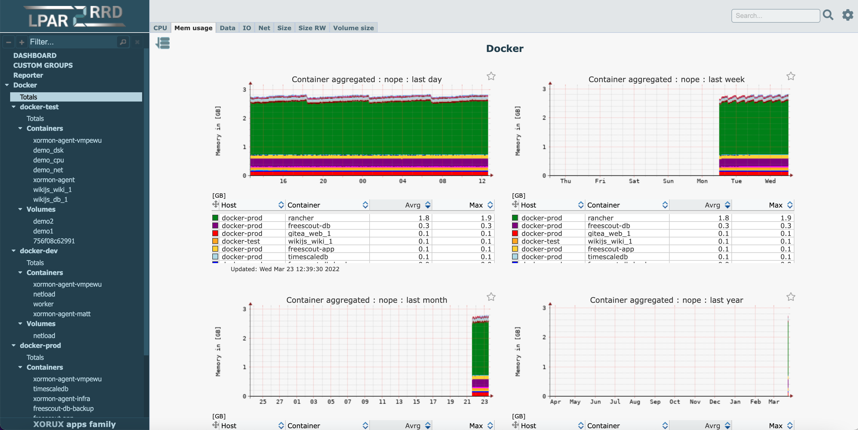Docker monitoring example