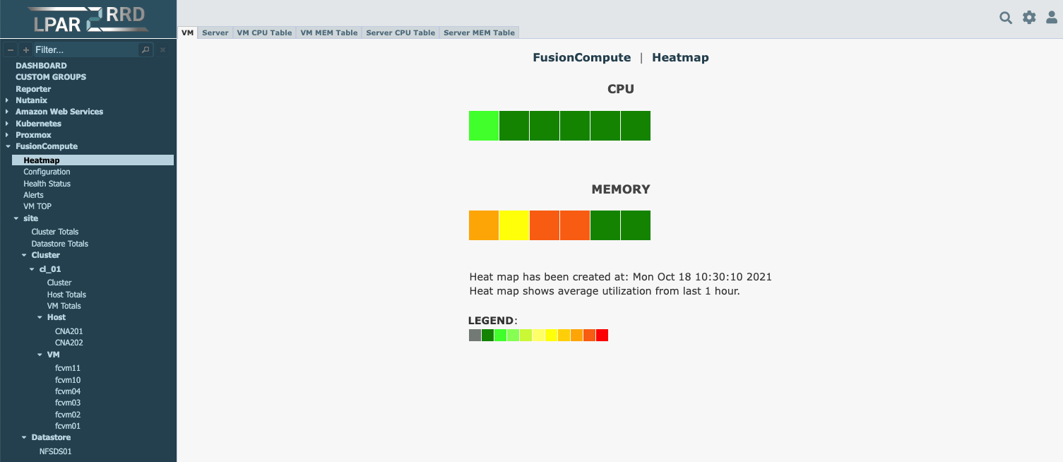 FusionCompute monitoring example