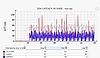 AS400 IBMi monitoring ASP latency