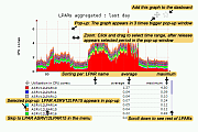 LPARs aggregated example