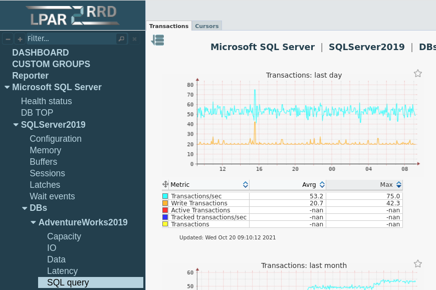 Microsoft SQL Server monitoring sqlquery