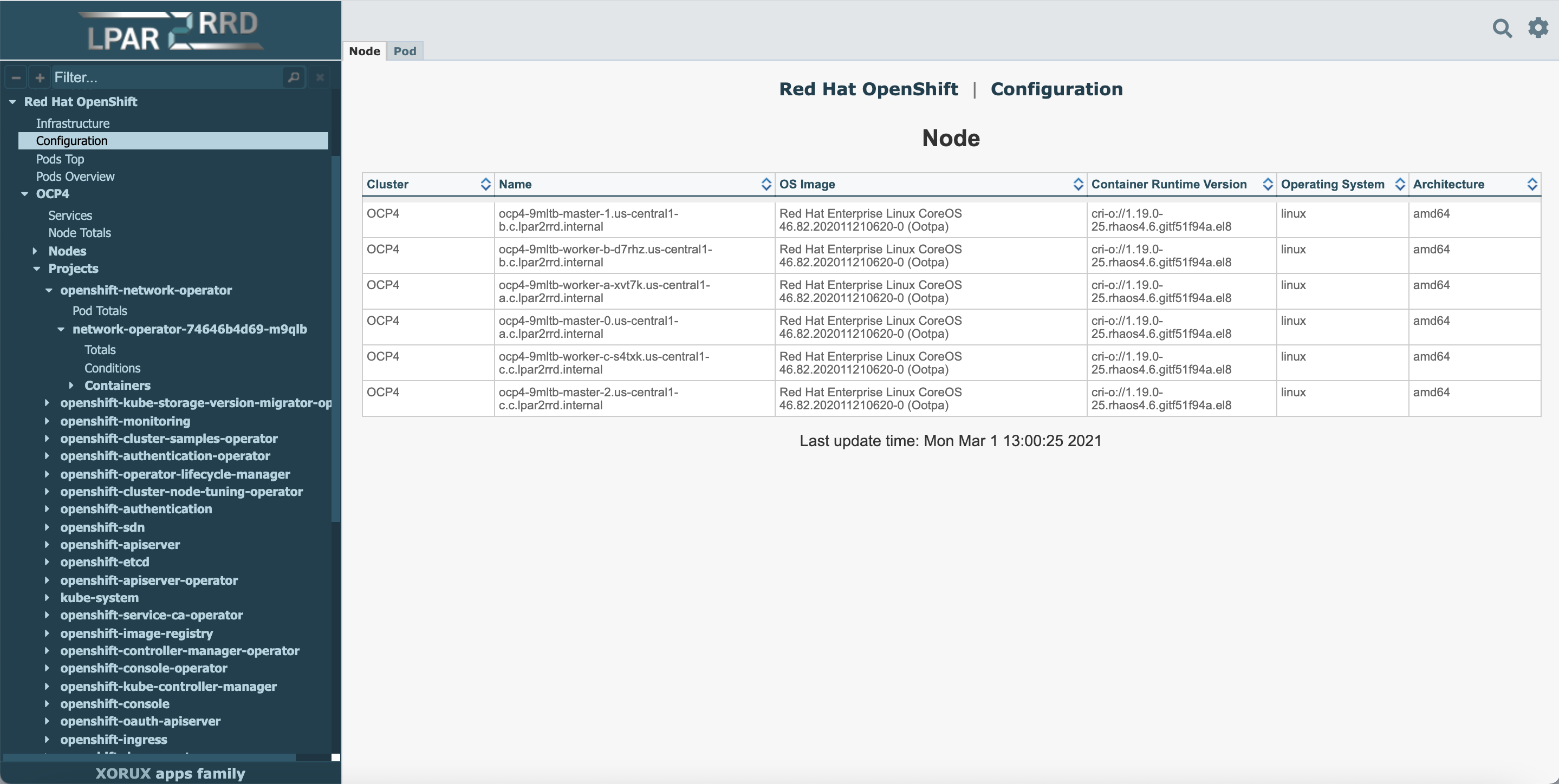 Openshift monitoring example