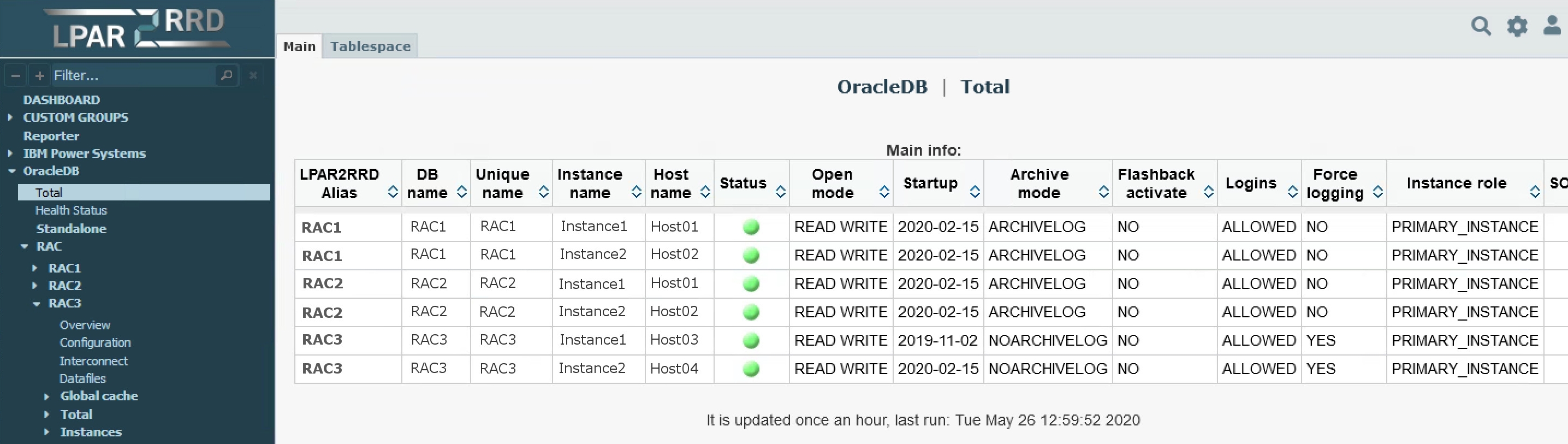 Oracle monitoring example