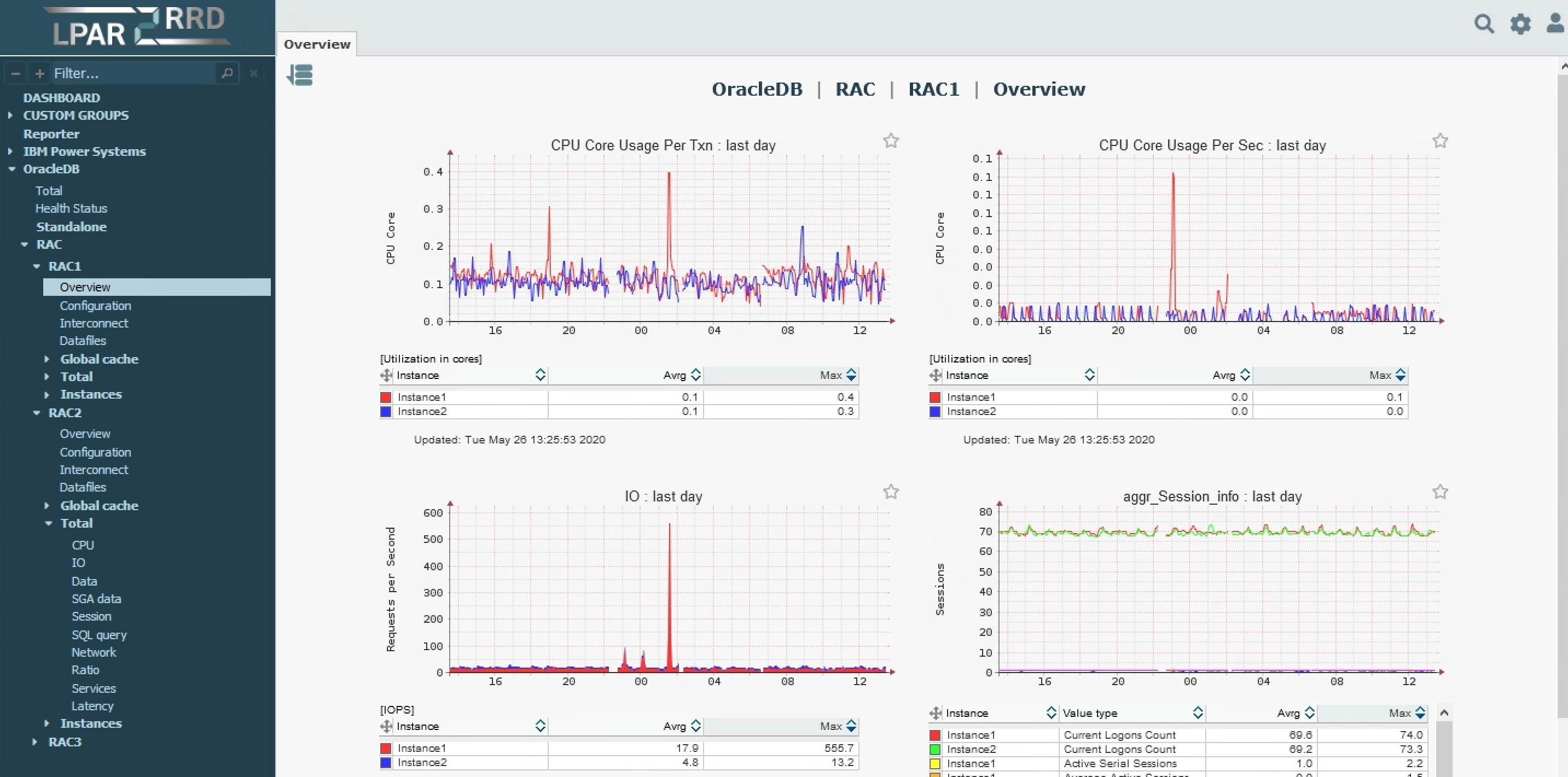 Oracle monitoring example