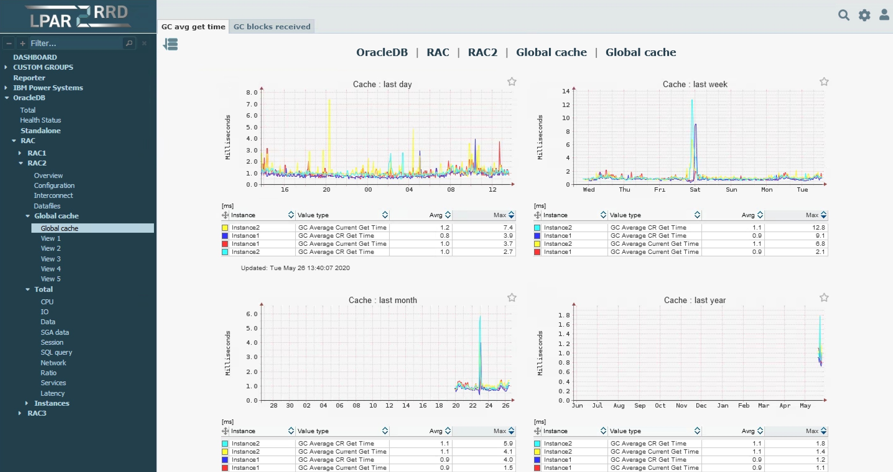Oracle monitoring example