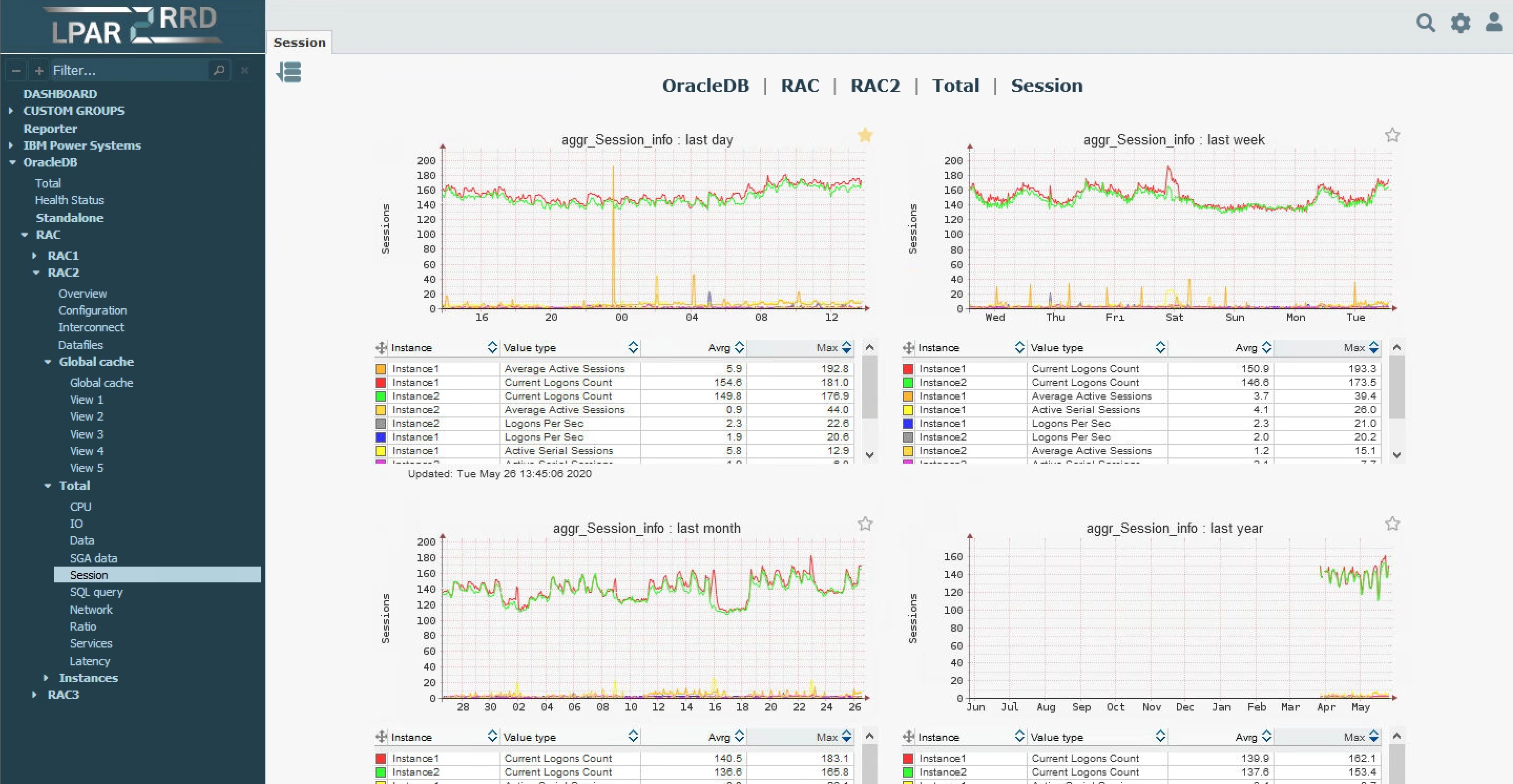 Oracle monitoring example