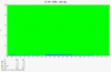Solaris CDOM cpu usage