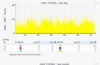 Solaris CDOM disk IOPS