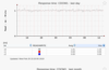 Solaris CDOM disk latency