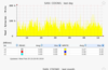 Solaris CDOM disk usage