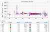 Solaris CDOM network