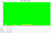 Solaris LDOM cpu usage