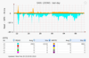 Solaris LDOM disk IOPS