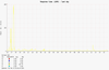 Solaris LDOM disk latency