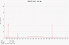 Solaris LDOM network
