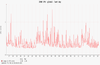 Solaris Global zone cpu cores