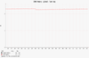 Solaris Global zone memory usage