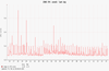 Solaris zone cpu cores