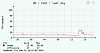 VMware CPU VM total