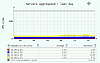 VMware CPU cluster host agg