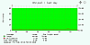 VMware CPU host total