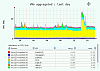 VMware CPU resource pool VM