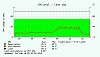 VMware CPU resource pool total