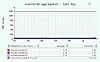VMware CPU vCenter host agg