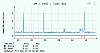 VMware Storage VM total
