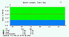 VMware Datastore space usage