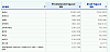 VMware Storage space usage