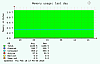 VMware Memory cluster total