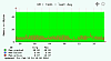 VMware Memory VM total
