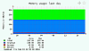 VMware Memory host total