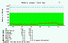 VMware Memory resource pool total