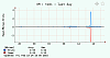 VMware Network VM total