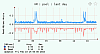 VMware Network host