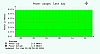 VMware Cluster Power