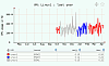 VMware vMotion VM