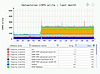 VMware Datastore performance