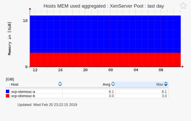 XenServer Citrix performance monitoring
