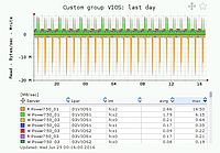 Custom group example 1