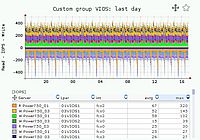 Custom group example2