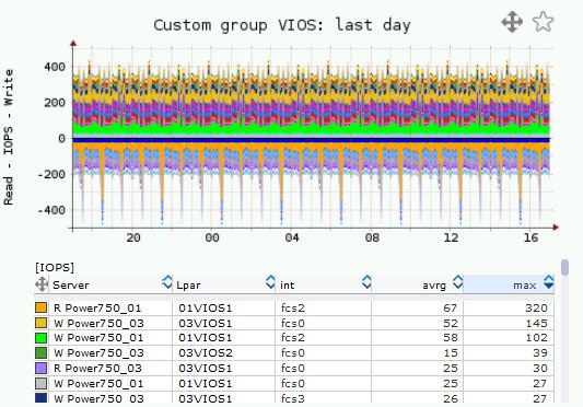 Custom group example2
