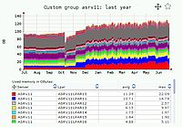 Custom group example2